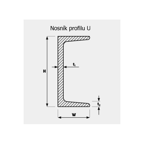 Nosník U 300